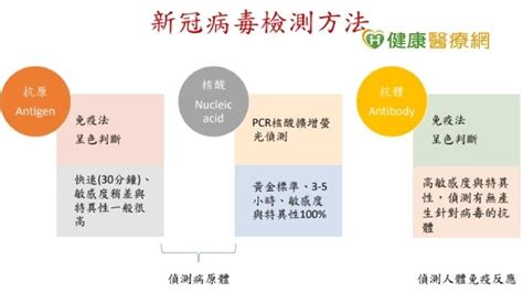 輻射對人的影響|輻射的健康影響──專家QA